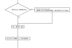清晰度流程图
